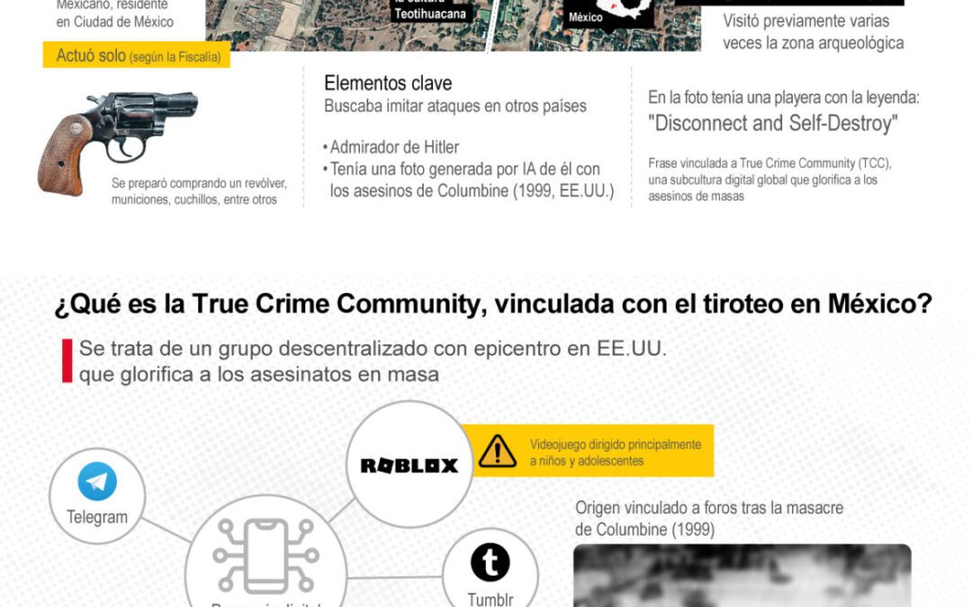 [Infografía] El tiroteo en Teotihuacán alerta sobre el radicalismo digital en México