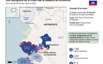 [Infografía] Haití sufre su primer gran desplazamiento en el 2026 tras la masacre de 70 personas