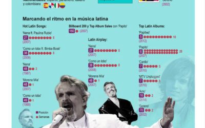 [Infografía] Miguel Bosé, 70 años de un ícono del pop en español