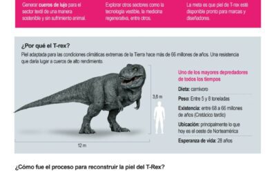 [Infografía] El temido dinosaurio T-rex vuelve a la vida como una cartera de lujo