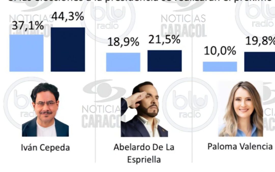Iván Cepeda crece en encuesta y se consolida para las elecciones de presidente de Colombia