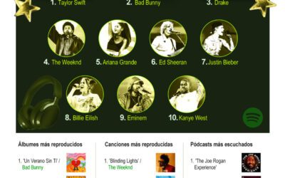 [Infografía] Taylor Swift y Bad Bunny son los artistas más escuchados en la historia de Spotify