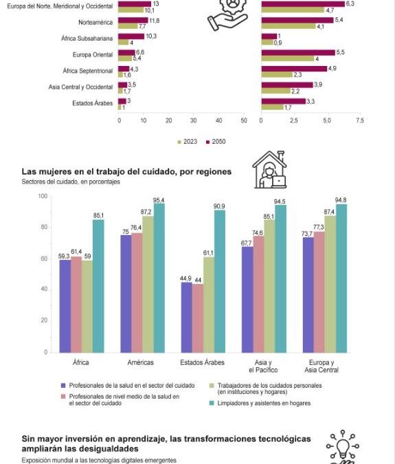 [Infografía] La demanda mundial de trabajadores para el sector de los cuidados se duplicará para el 2050