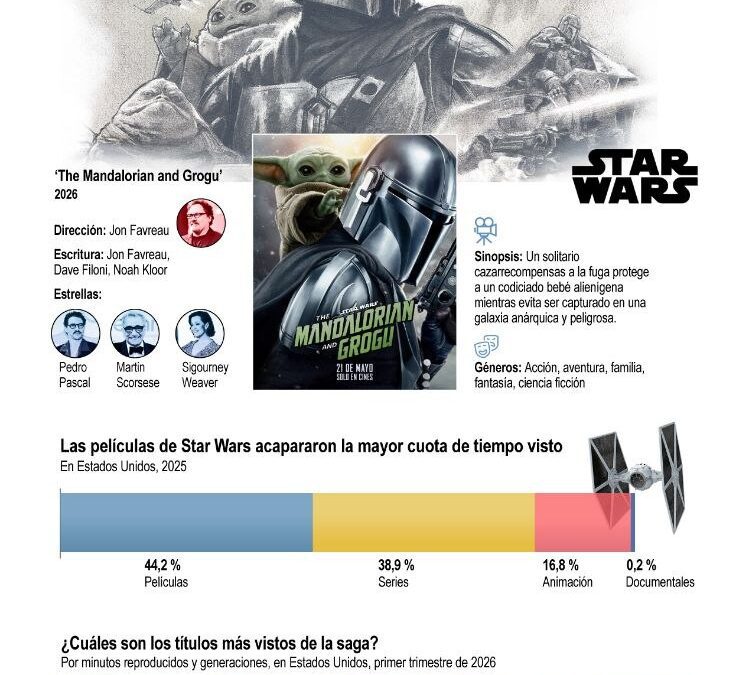 [Infografía] La saga ‘Star wars’ regresa a la gran pantalla con una nueva aventura