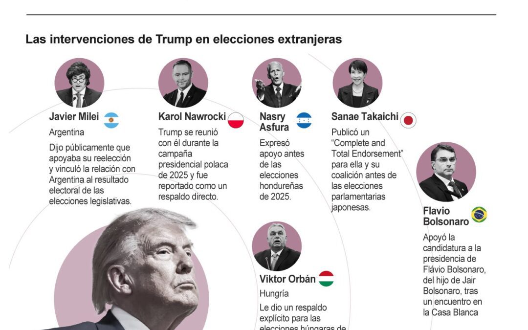 [Infografía] El apoyo de Trump a Flávio Bolsonaro en Brasil se suma a la lista de sus respaldos electorales en el mundo