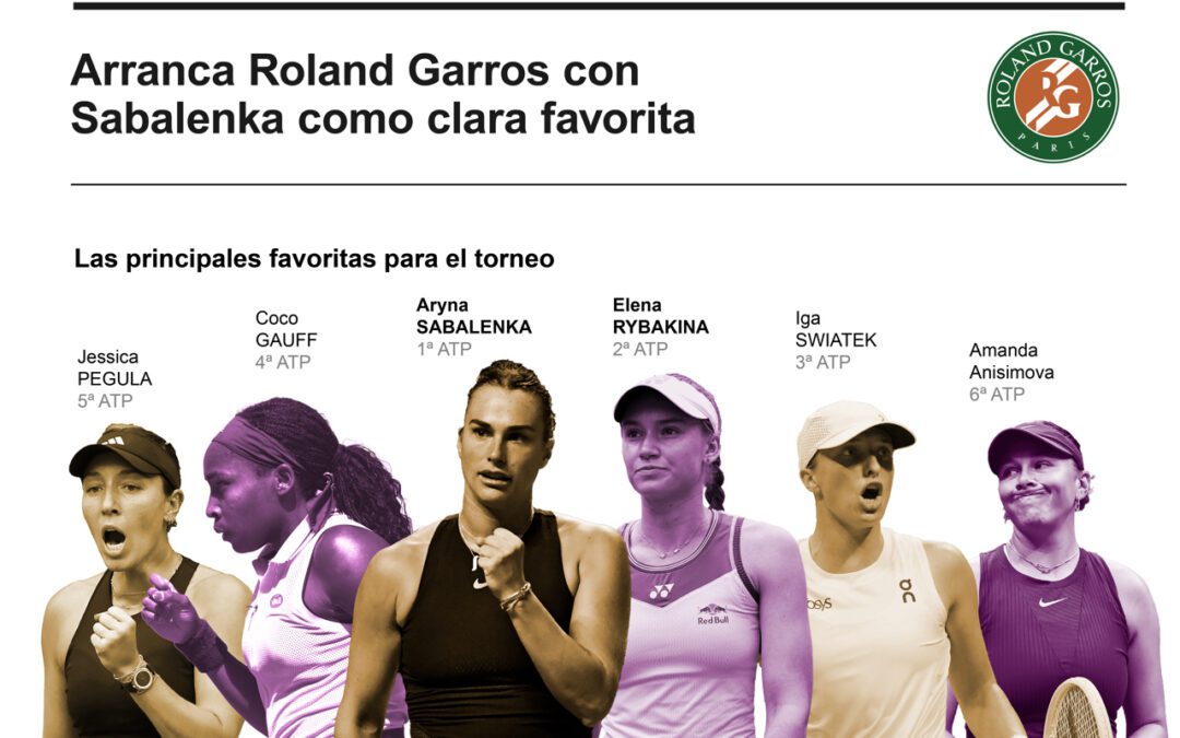 [Infografía] Arranca Roland Garros con Sabalenka como clara favorita