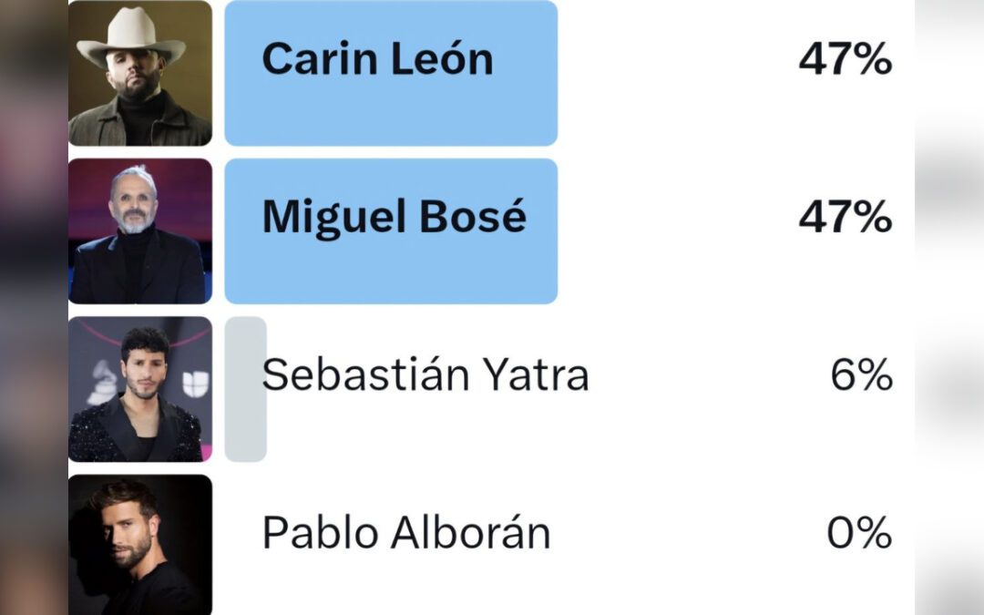 Los boyacenses quieren a Carín León y Miguel Bosé en el Festival Internacional de la Cultura 2026 #Tolditos7Días