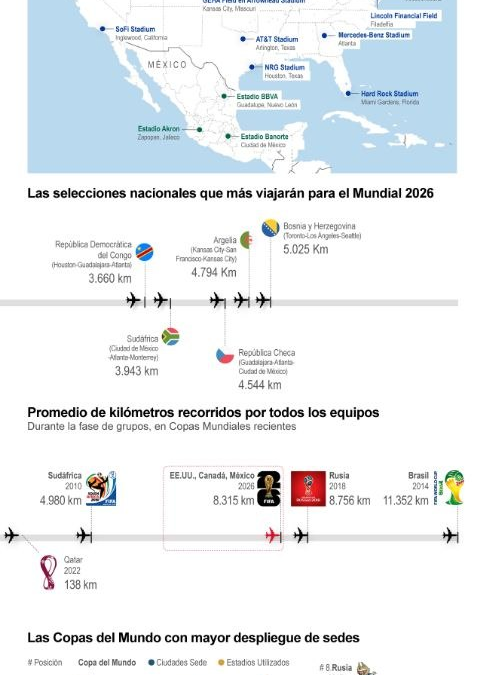Las 16 sedes en Canadá, México y Estados Unidos en donde se jugará el Mundial
