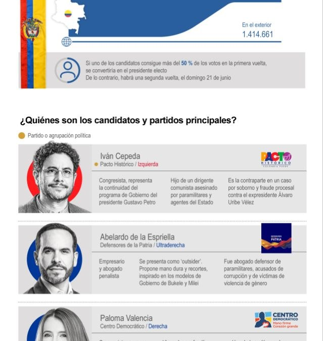 [Infografía]Colombia se prepara para elegir a su próximo mandatario en la primera vuelta presidencial