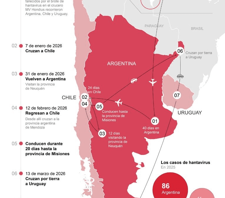 [Infografía] Argentina reconstruye el periplo del ‘caso índice’ de hantavirus antes de subir al crucero