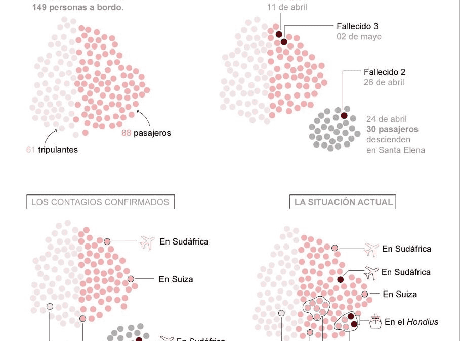 [Infografía] La evolución del brote de hantavirus desde que el MV Hondius partió de Ushuaia
