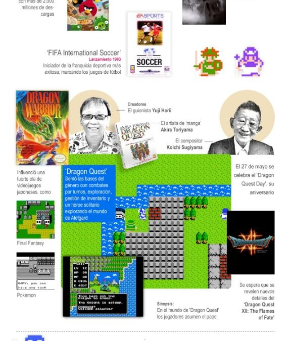 [Infografía] ‘Dragon Quest’ llega al Salón de la Fama de los Videojuegos en vísperas de su aniversario 40