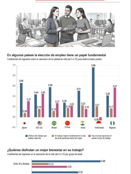 [Infografía] El disfrute laboral está fuertemente relacionado con el bienestar general