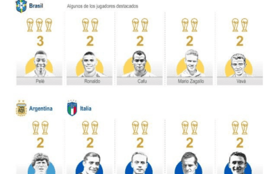 [Infografía] El 29 de junio de 1958 la selección de Brasil, con Pelé como delantero, se enfrentó a Suecia