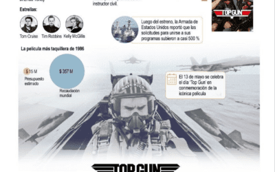 [Infografía] ‘Top Gun’ celebra 40 años con un reestreno de la saga