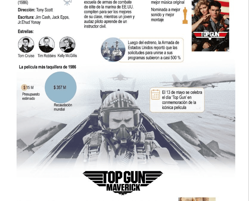 [Infografía] ‘Top Gun’ celebra 40 años con un reestreno de la saga