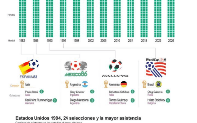 [Infografía] La era de las 24 selecciones en los Mundiales