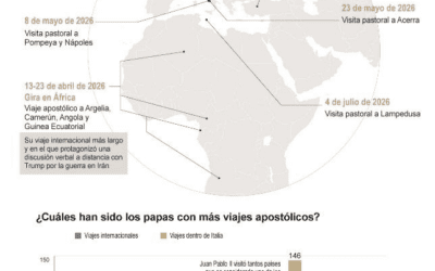 [Infografía] León XIV suma tres viajes apostólicos en su primer año de pontificado