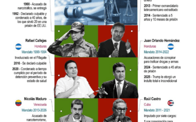 [Infografía] Los líderes y expresidentes latinoamericanos acusados por Estados Unidos