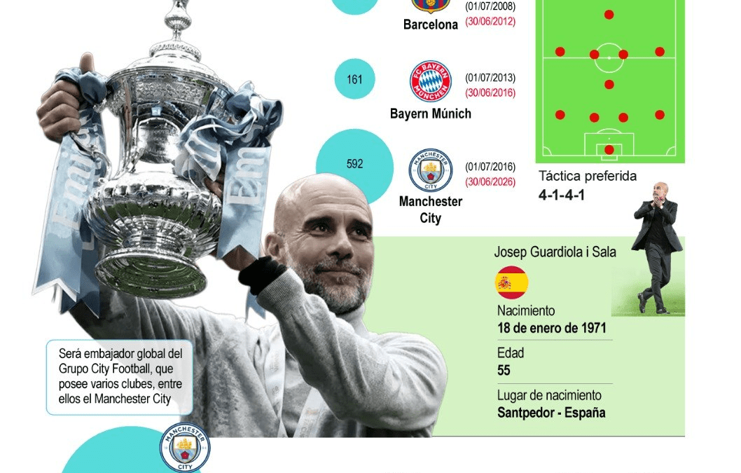 [Infografía] Pep Guardiola se va del Manchester City luego de diez años de triunfos