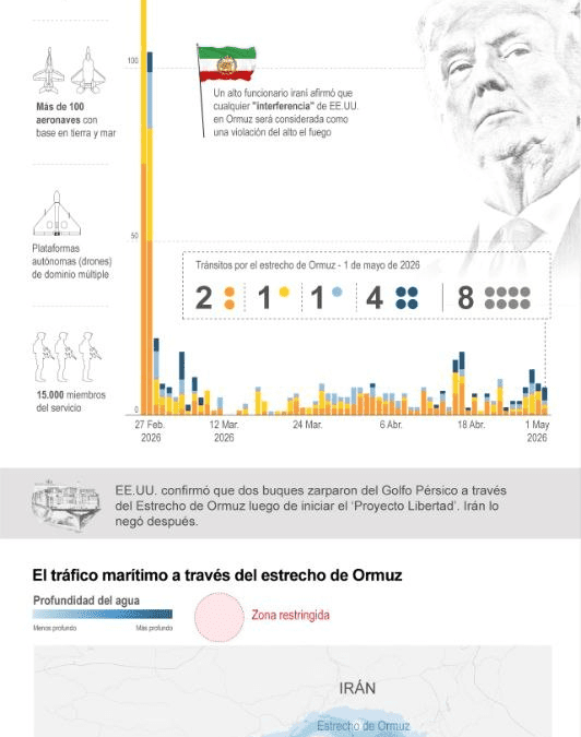 [Infografía] Estados Unidos lleva a cabo el ‘Proyecto Libertad’ en el estrecho de Ormuz