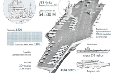 [Infografía] La presencia militar estadounidense en el Caribe eleva las tensiones sobre Cuba