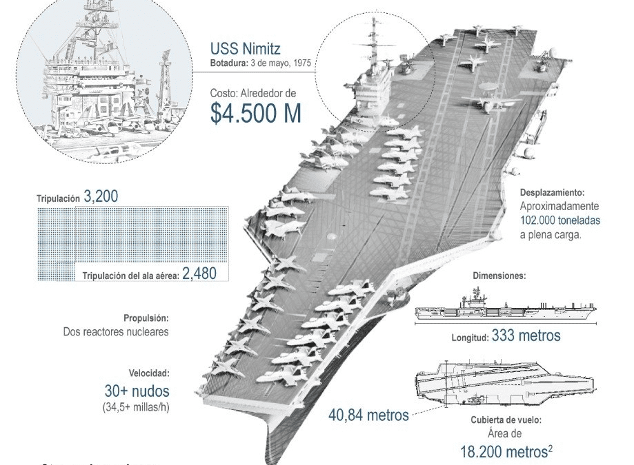 [Infografía] La presencia militar estadounidense en el Caribe eleva las tensiones sobre Cuba