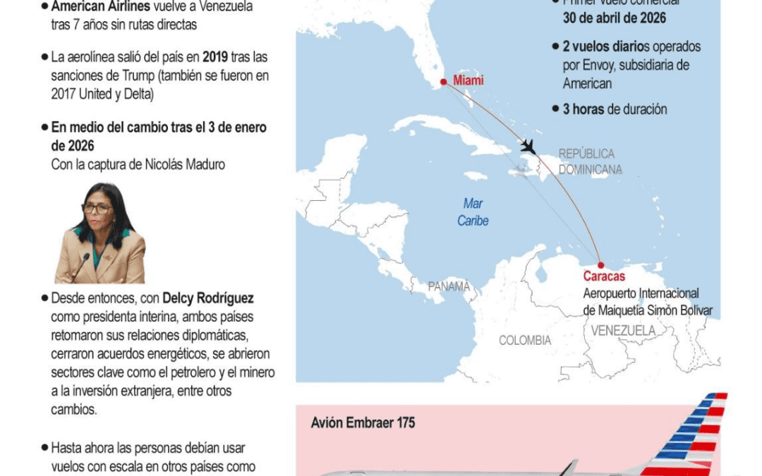 [Infografía] Venezuela vuelve a tener vuelos directos con Estados Unidos tras siete años sin conexiones