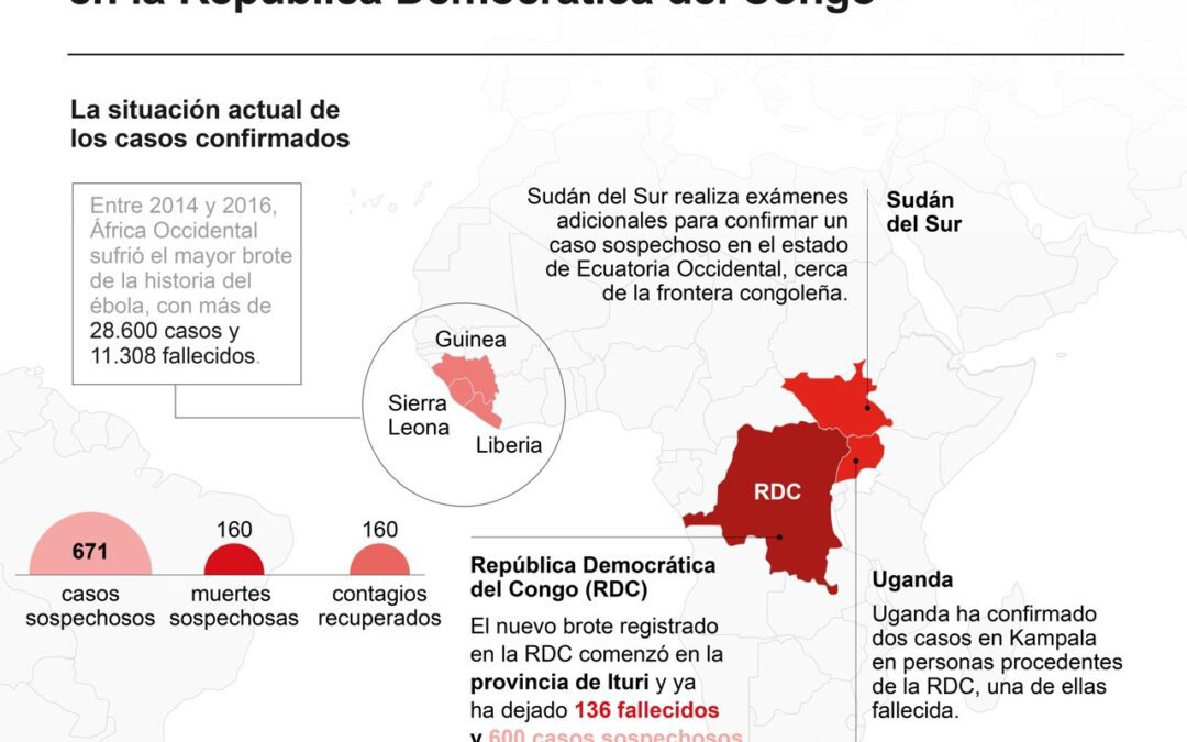 La OMS eleva a «muy alto» el riesgo por el brote de ébola dentro de la RD Congo