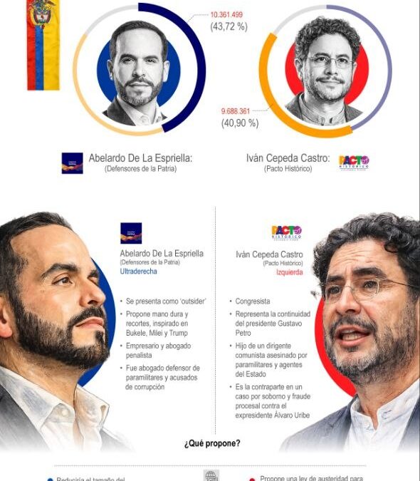 [Infografía] Colombia elige a su nuevo mandatario en la segunda vuelta presidencial
