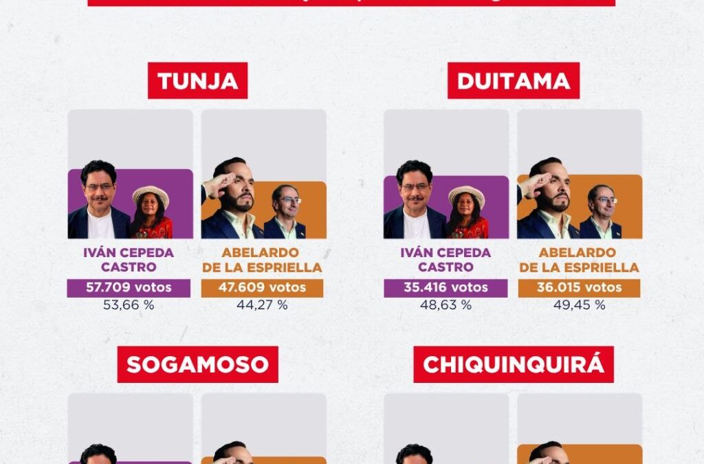 [Infografía] Así votaron las cuatro principales ciudades de Boyacá en la segunda vuelta presidencial
