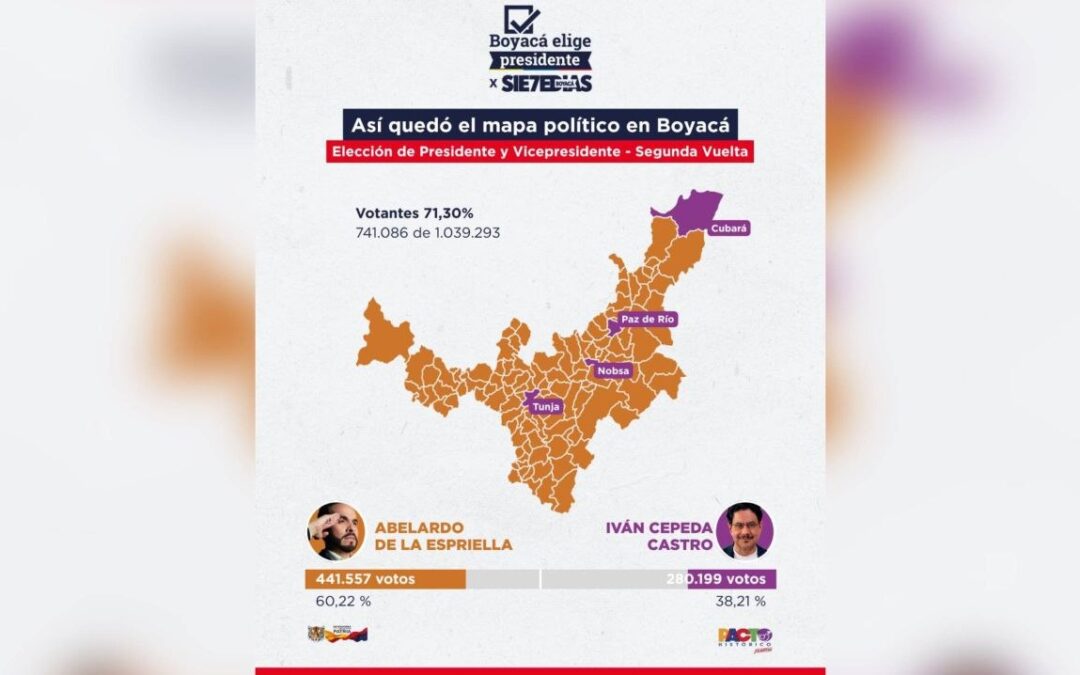 Boyacá definió su voto: así se movieron los municipios en la segunda vuelta presidencial