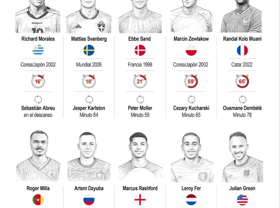 [Infografía] Los goles más rápidos marcados por suplentes en la historia de la Copa Mundial de la FIFA