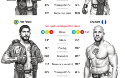 [Infografía] Trump celebra sus 80 años con un combate de artes marciales mixtas en la Casa Blanca