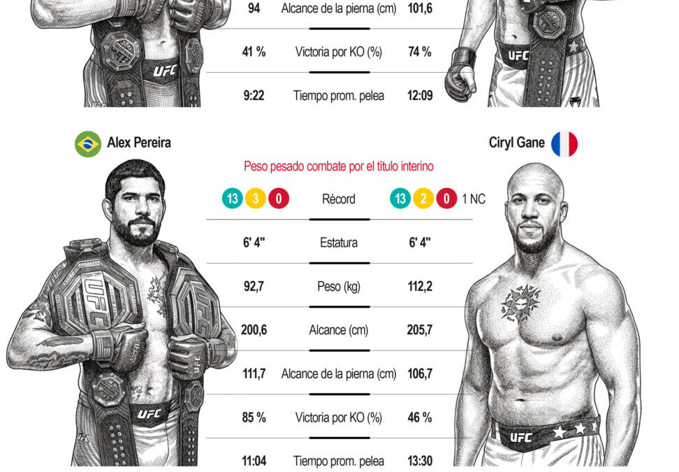[Infografía] Trump celebra sus 80 años con un combate de artes marciales mixtas en la Casa Blanca