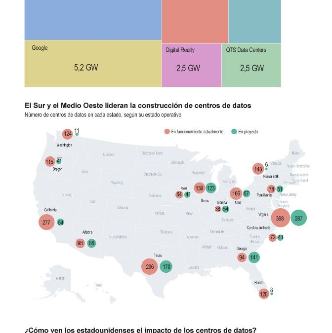 [Infografía] Amazon, Google y Microsoft mantienen su dominio en los centros de datos en EE. UU.