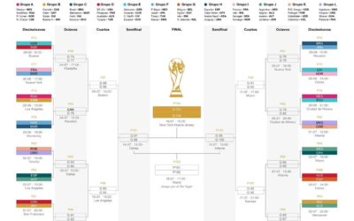 [Infografía] Cuadro clasificatorio de la Copa del Mundo 2026