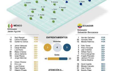[Infografía] Hoy se enfrentan México y Ecuador en dieciseisavos de final en el Mundial