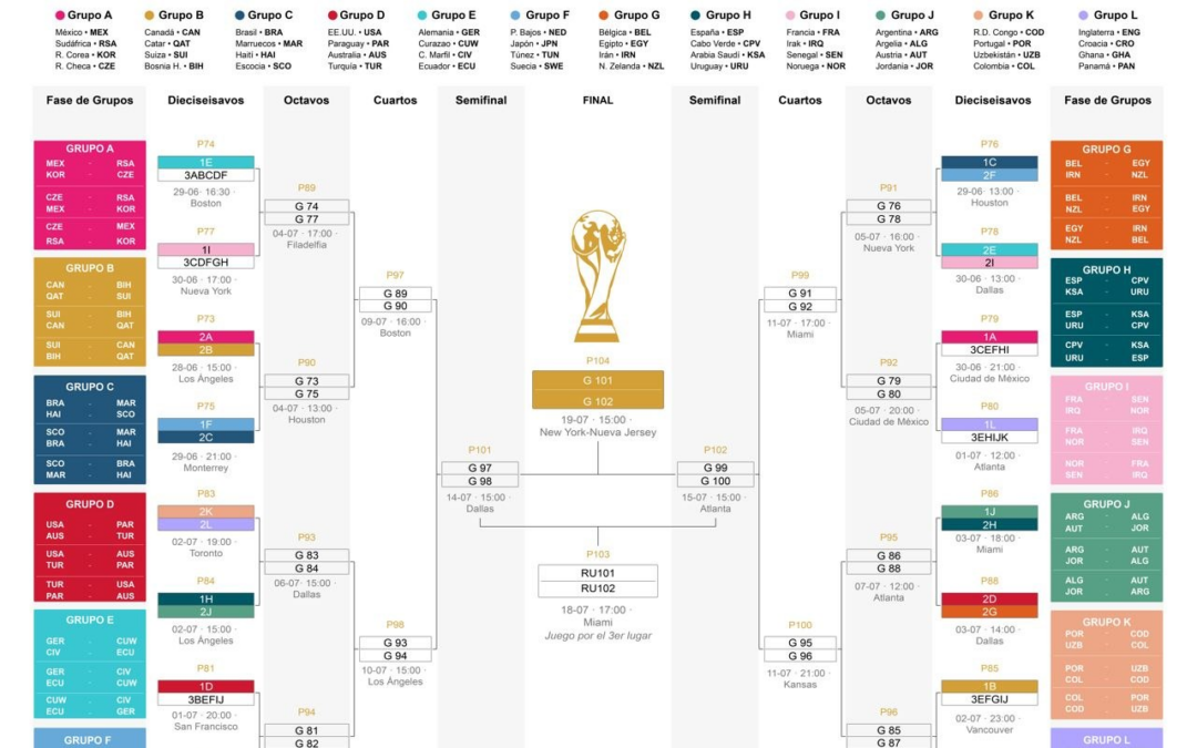 [Infografía] El calendario del Mundial 2026