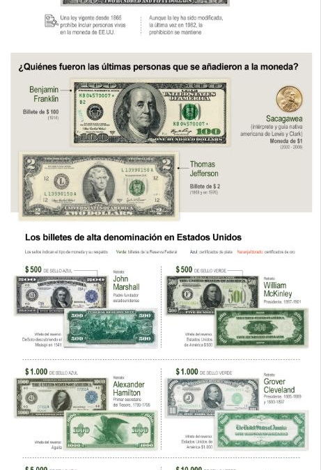 [Infografía] Trump podría aparecer en un nuevo billete de 250 dólares estadounidenses