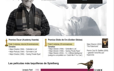 [Infografía] Steven Spielberg regresa al cine sobre extraterrestres con ‘Disclosure day’