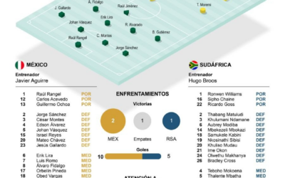 [Infografía] Técnico de México ve como un plus que sus jugadores pueden desempeñarse en varias posiciones