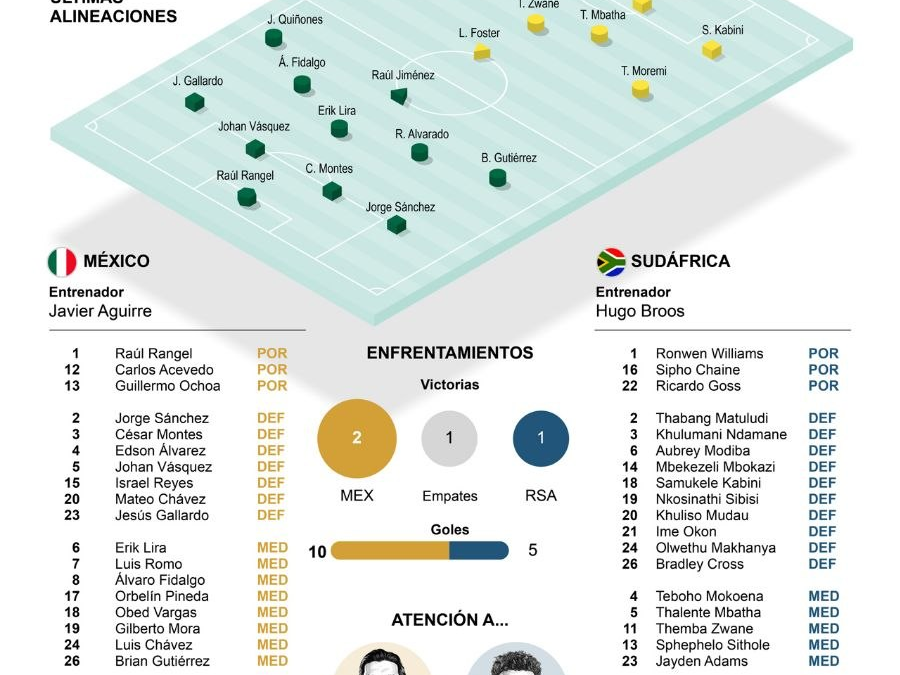[Infografía] Técnico de México ve como un plus que sus jugadores pueden desempeñarse en varias posiciones