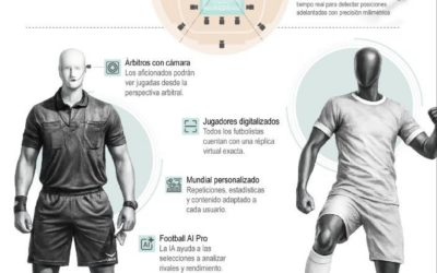 [Infografía] Sensores, avatares y datos en tiempo real: así se usa la tecnología en el Mundial 2026