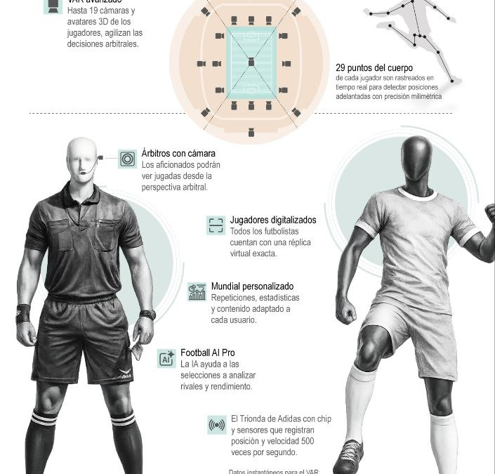 [Infografía] Sensores, avatares y datos en tiempo real: así se usa la tecnología en el Mundial 2026