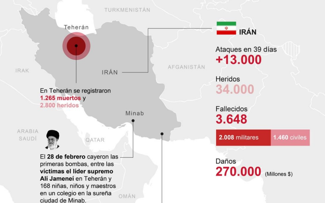 [Infografía] La factura de la de guerra en Irán: más de 3.000 muertos, destrucción de industrias y crisis económica