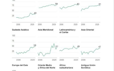 [Infografía] La aceptación hacia las personas homosexuales en el mundo sigue mostrando una profunda división
