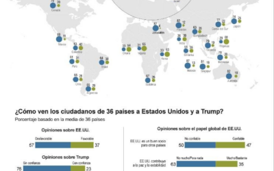 [Infografía] El presidente estadounidense, Donald Trump, afronta una amplia desconfianza en gran parte del mundo