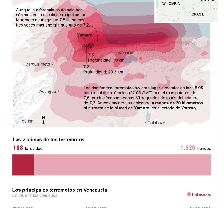 Infografía Cientos de fallecidos y heridos tras los sismos en Venezuela