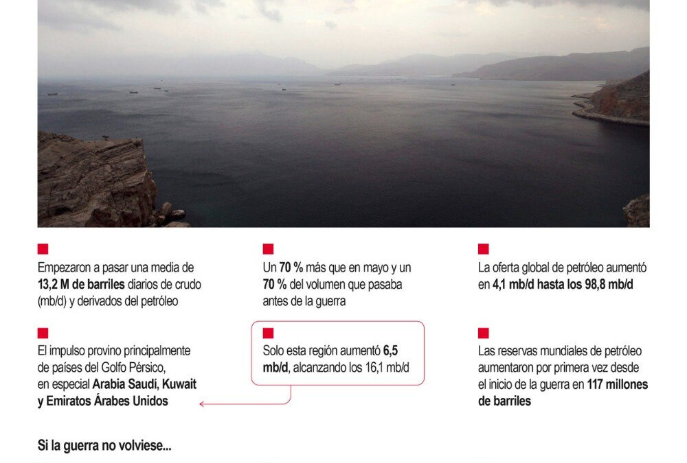 [Infografía] La oferta de petróleo podría superar la demanda a fin de 2026 si no vuelve la guerra en Oriente Medio